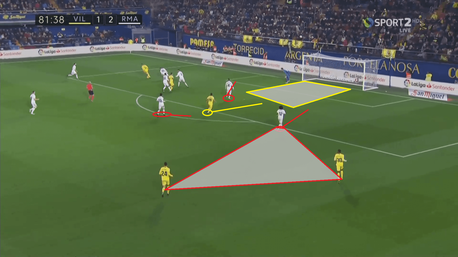 Villarreal Real Madrid La Liga Tactical Analysis Statistics