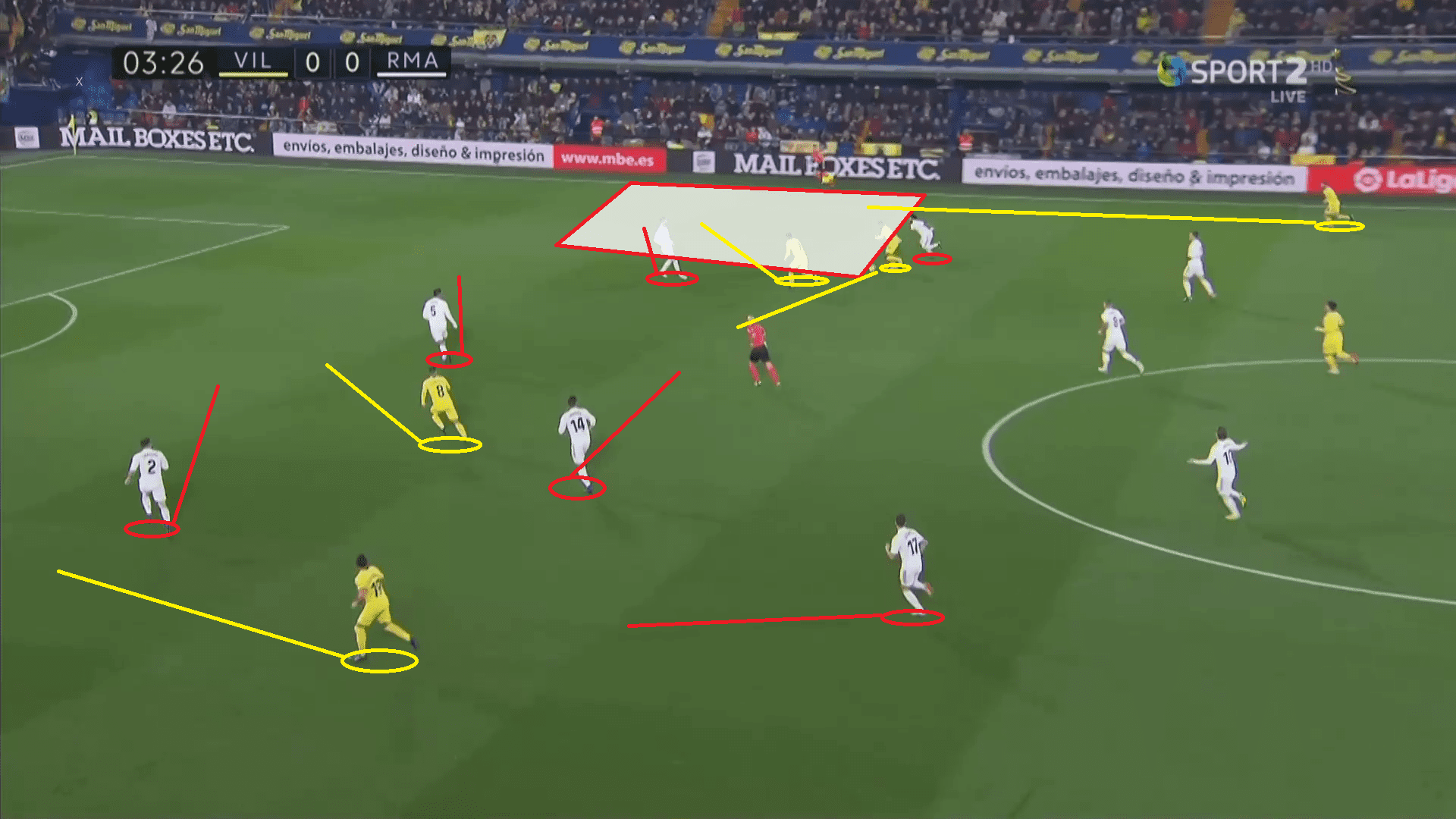 Villarreal Real Madrid La Liga Tactical Analysis Statistics