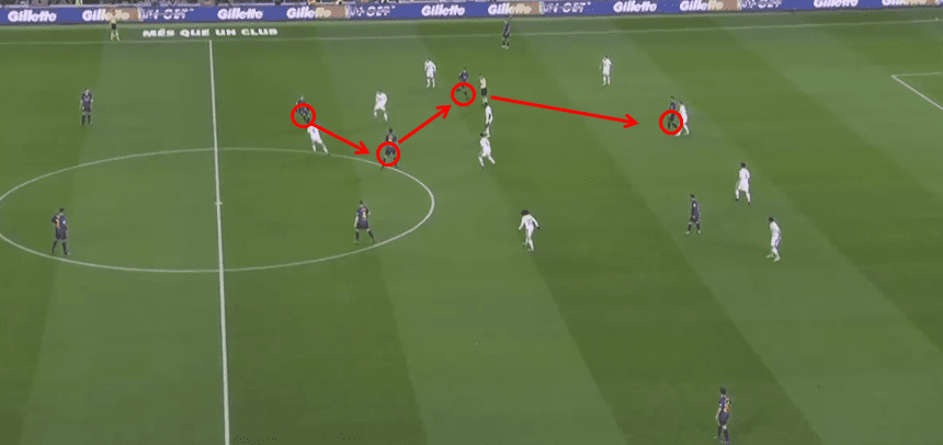 Barcelona Eibar Tactical Analysis Statistics