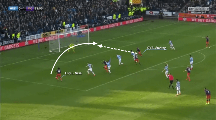 premier league manchester city huddersfield guardiola analysis