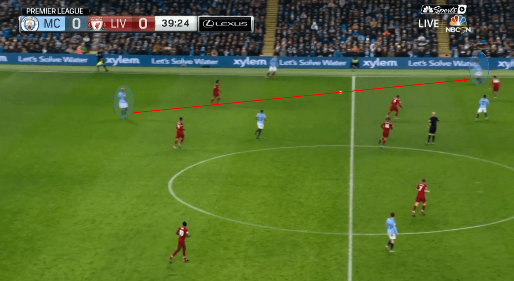 liverpool-manchester-city-tactical-analysis-statistics