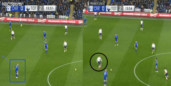 Premeir League 18/19- Cardiff City v Tottenham "Tactical Analysis Statistics"