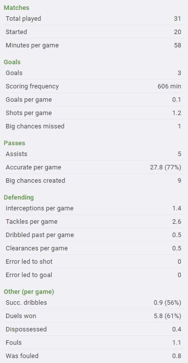 Amadou-Haidara-bundesliga-RB-Leipzig-tactical-analysis