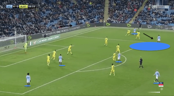 Manchester City Burton Albion EFL Cup Tactical Analysis Statistics