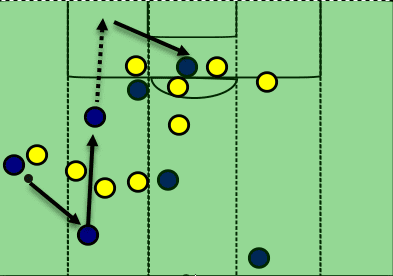 Marco Giampaolo Tactical Analysis