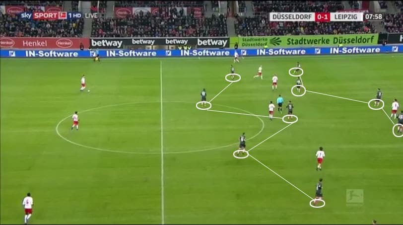 RB-Leipzig-Fortuna-Dusseldorf-Bundesliga-Tactical-Analysis-Statistics