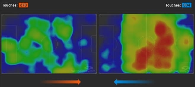 Barcelona Getafe Tactical Analysis Statistics