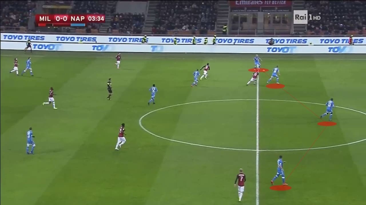 Milan Napoli Coppa Italia Tactical Analysis Statistics