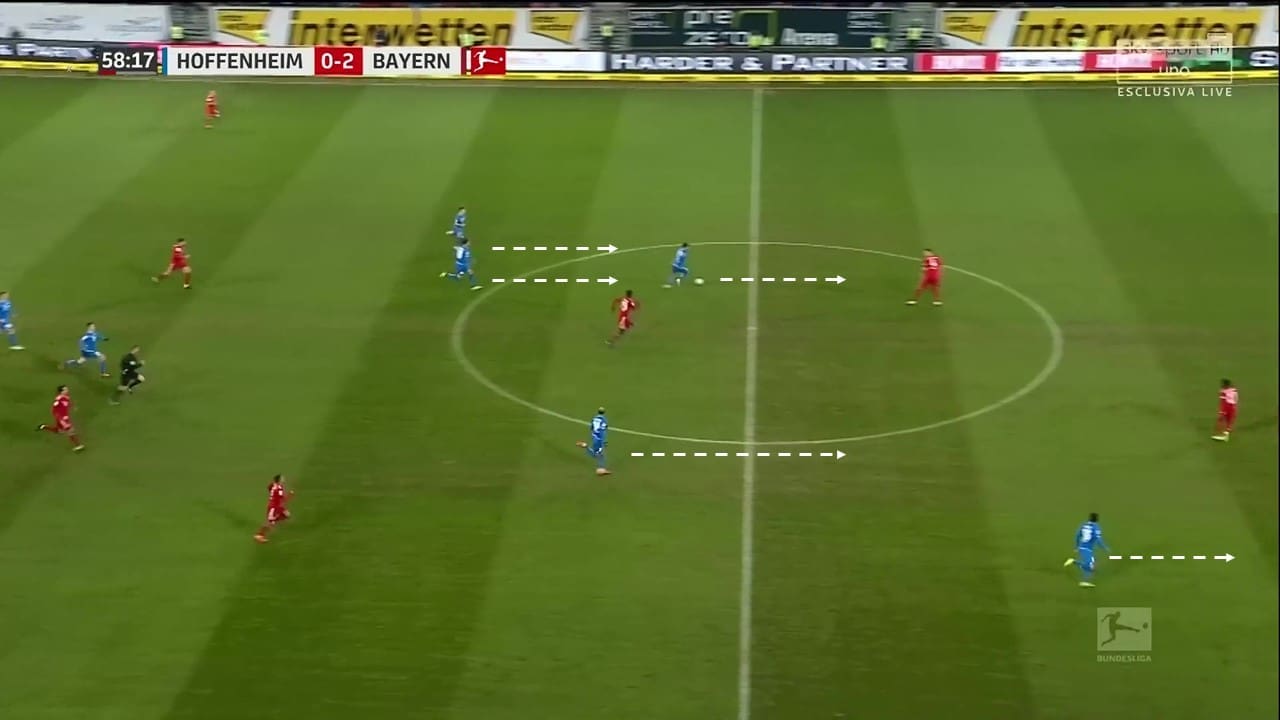 Bundesliga 2018/19: Hoffenheim vs Bayern Munich Tactical Analysis Statistics