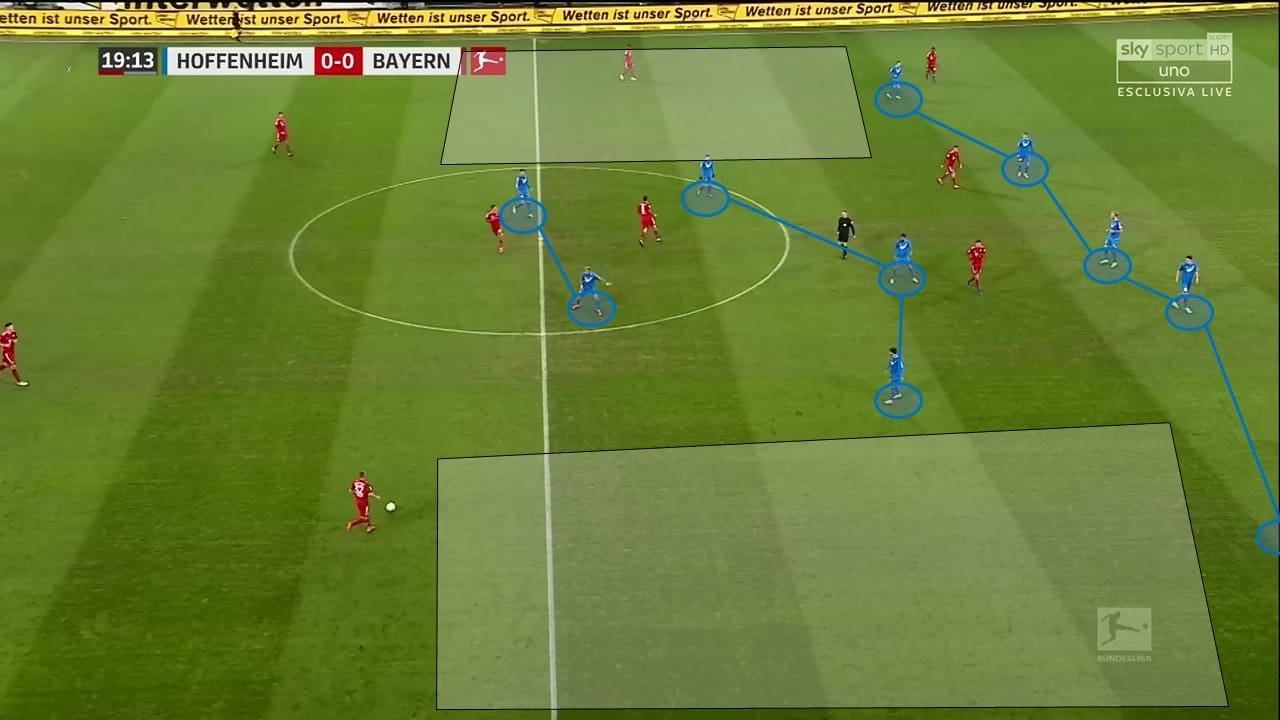 Bundesliga 2018/19: Hoffenheim vs Bayern Munich Tactical Analysis Statistics