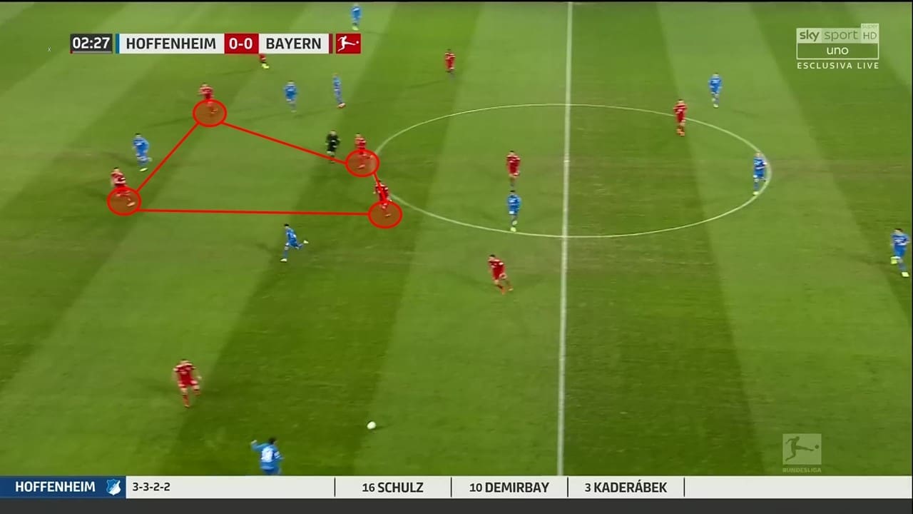 Bundesliga 2018/19: Hoffenheim vs Bayern Munich Tactical Analysis Statistics