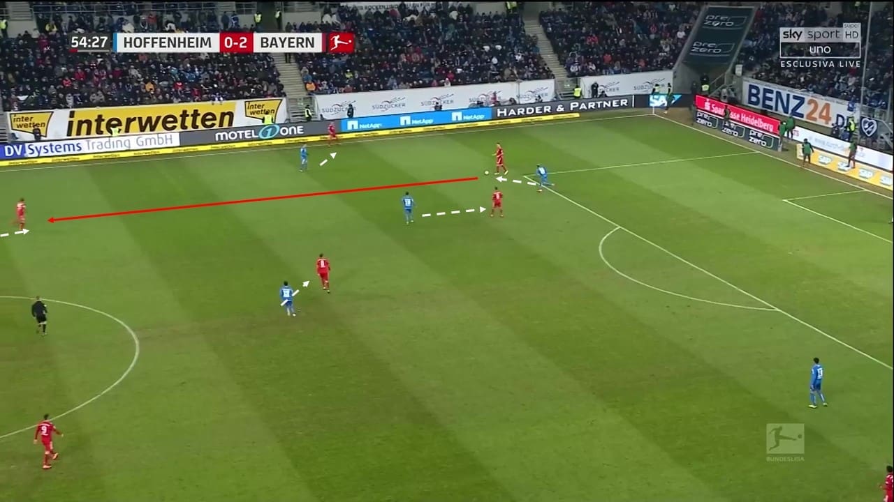 Bundesliga 2018/19: Hoffenheim vs Bayern Munich Tactical Analysis Statistics