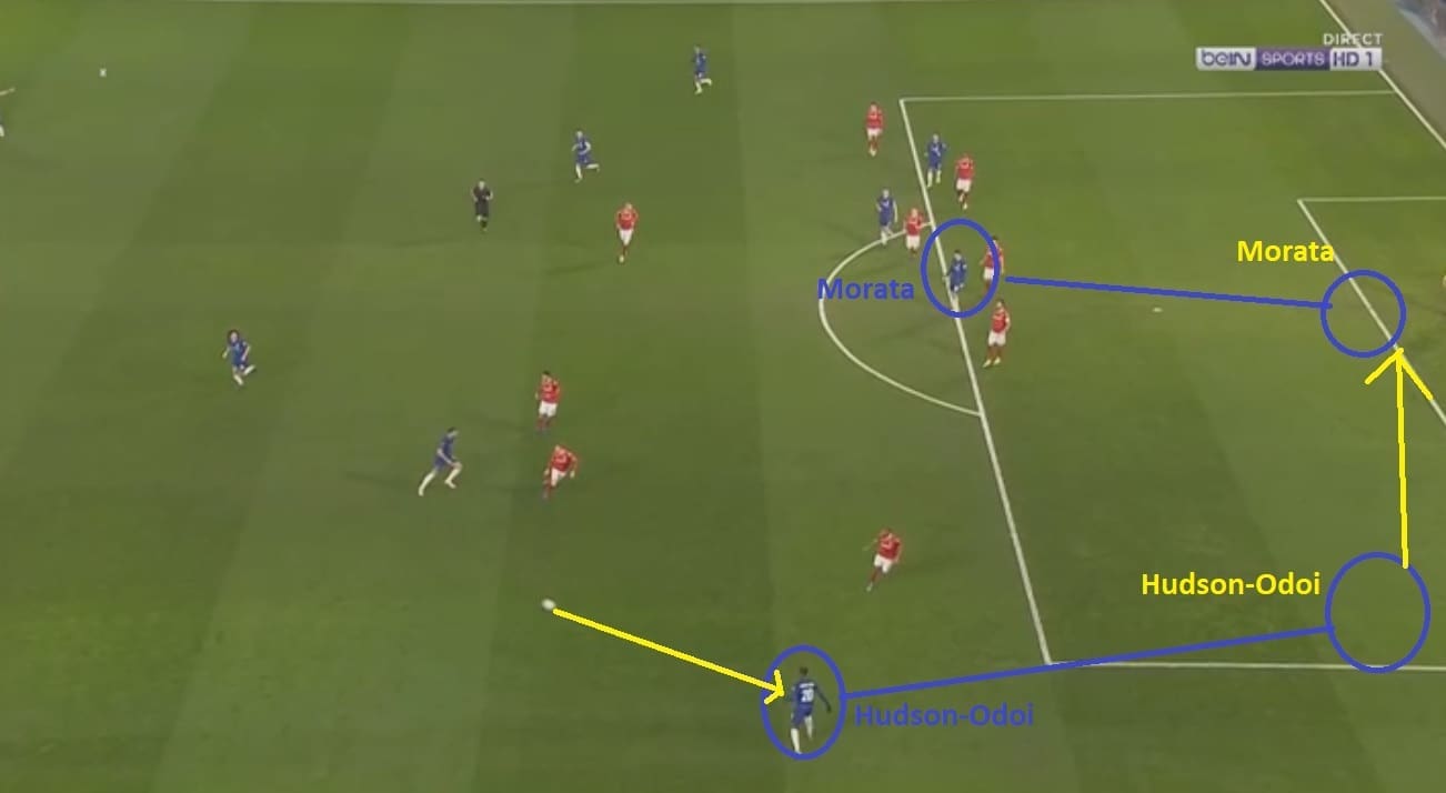 Chelsea Nottingham Forest FA Cup Tactical Analysis