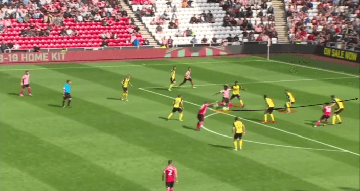 Josh-Maja-Sunderland-Tactical-Analysis-Analysis-Statistics