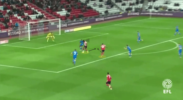 Josh-Maja-Sunderland-Tactical-Analysis-Analysis-Statistics