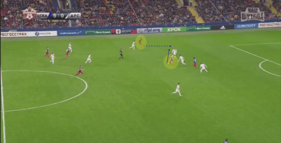 Fyodor-Chalov-CSKA-Tactical-Analysis-Analysis-Statistics