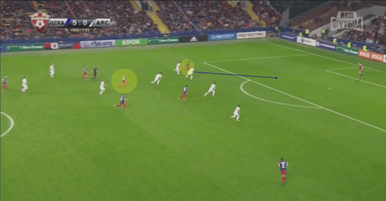 Fyodor-Chalov-CSKA-Tactical-Analysis-Analysis-Statistics