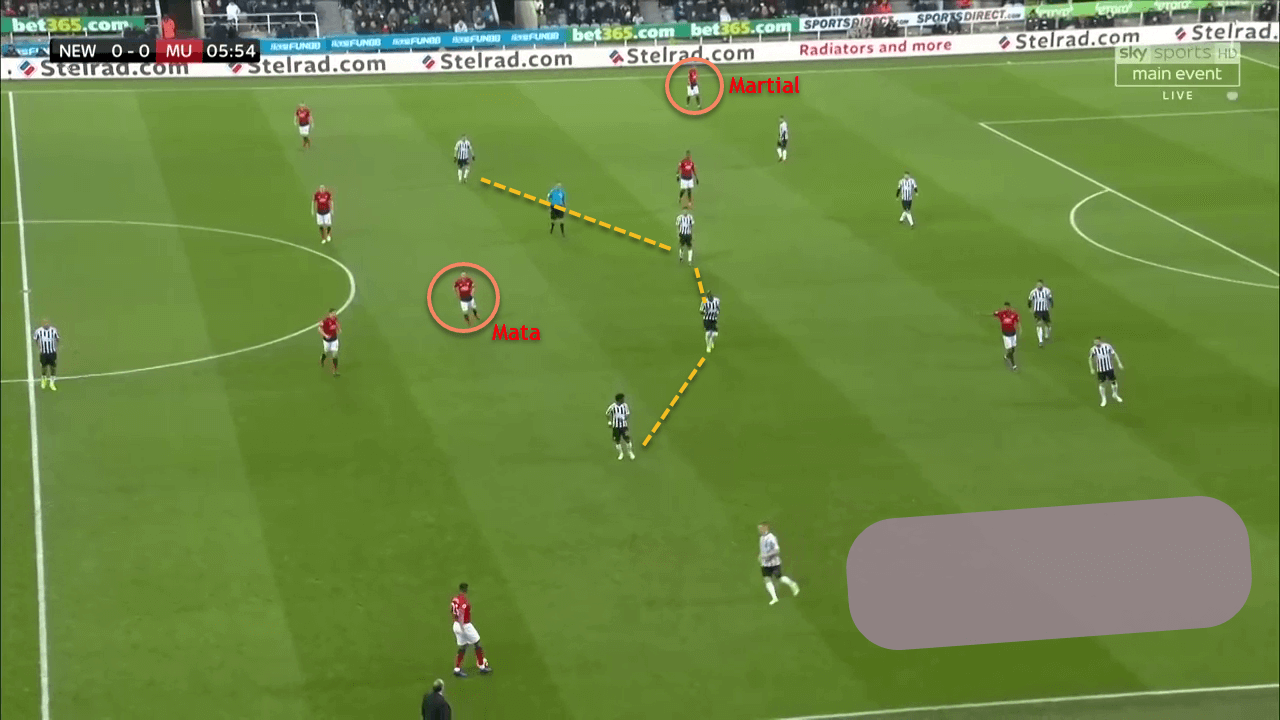 Newcastle United Manchester United Premier League Tactical Analysis Statistics