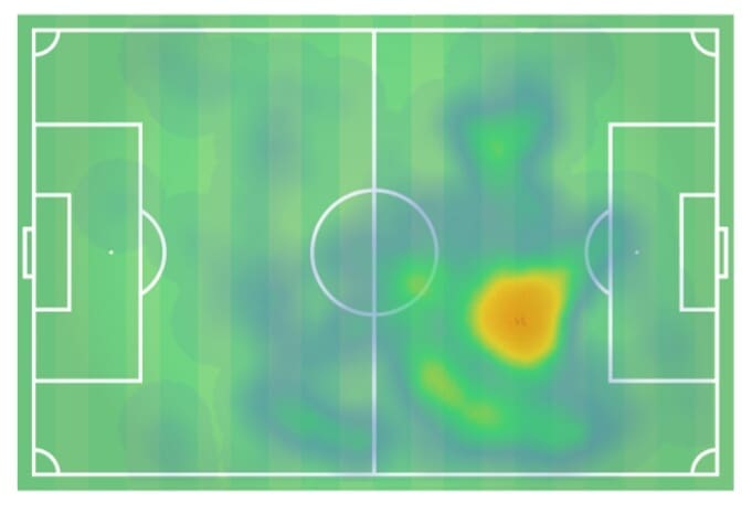 ilaix moriba-barcelona-tactical analysis-analysis-statistics