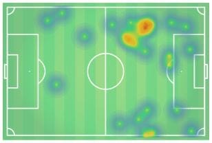 Real Madrid Leganes Copa del Rey Tactical Analysis Statistics