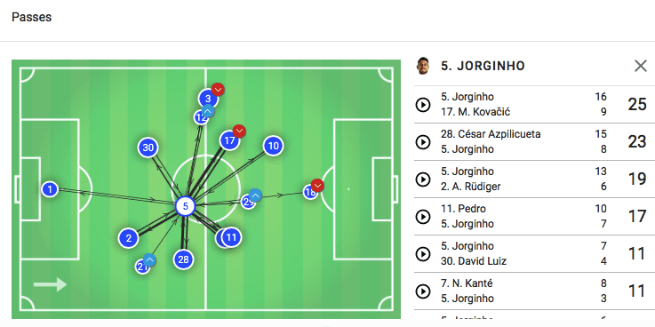 Leandro-Paredes-English-Premier-League-Chelsea-Tactical-Analysis