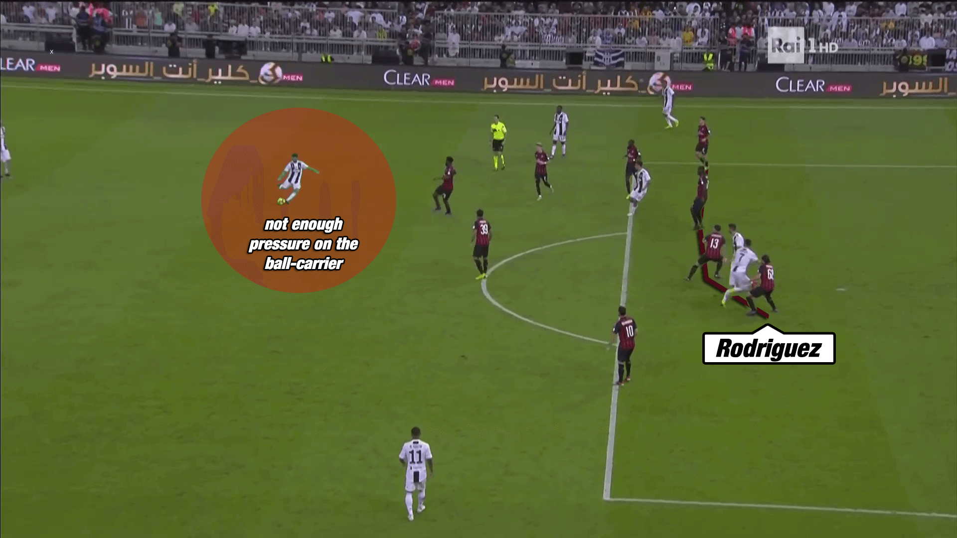 Supercoppa Italiana Juventus Turin AC Milan Allegri Gattuso Tactical Analysis Statistics