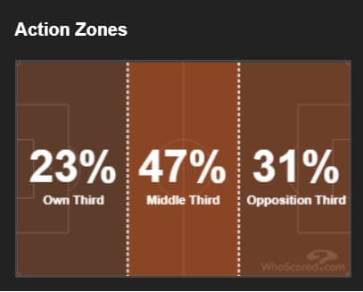 Aaron Ramsey Juventus Tactical Analysis Analysis Statistics