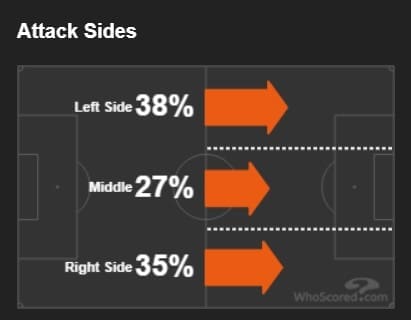 Aaron Ramsey Juventus Tactical Analysis Analysis Statistics