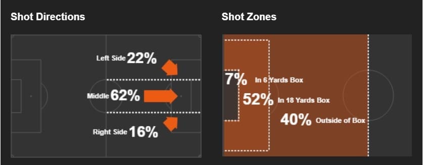 Aaron Ramsey Juventus Tactical Analysis Analysis Statistics