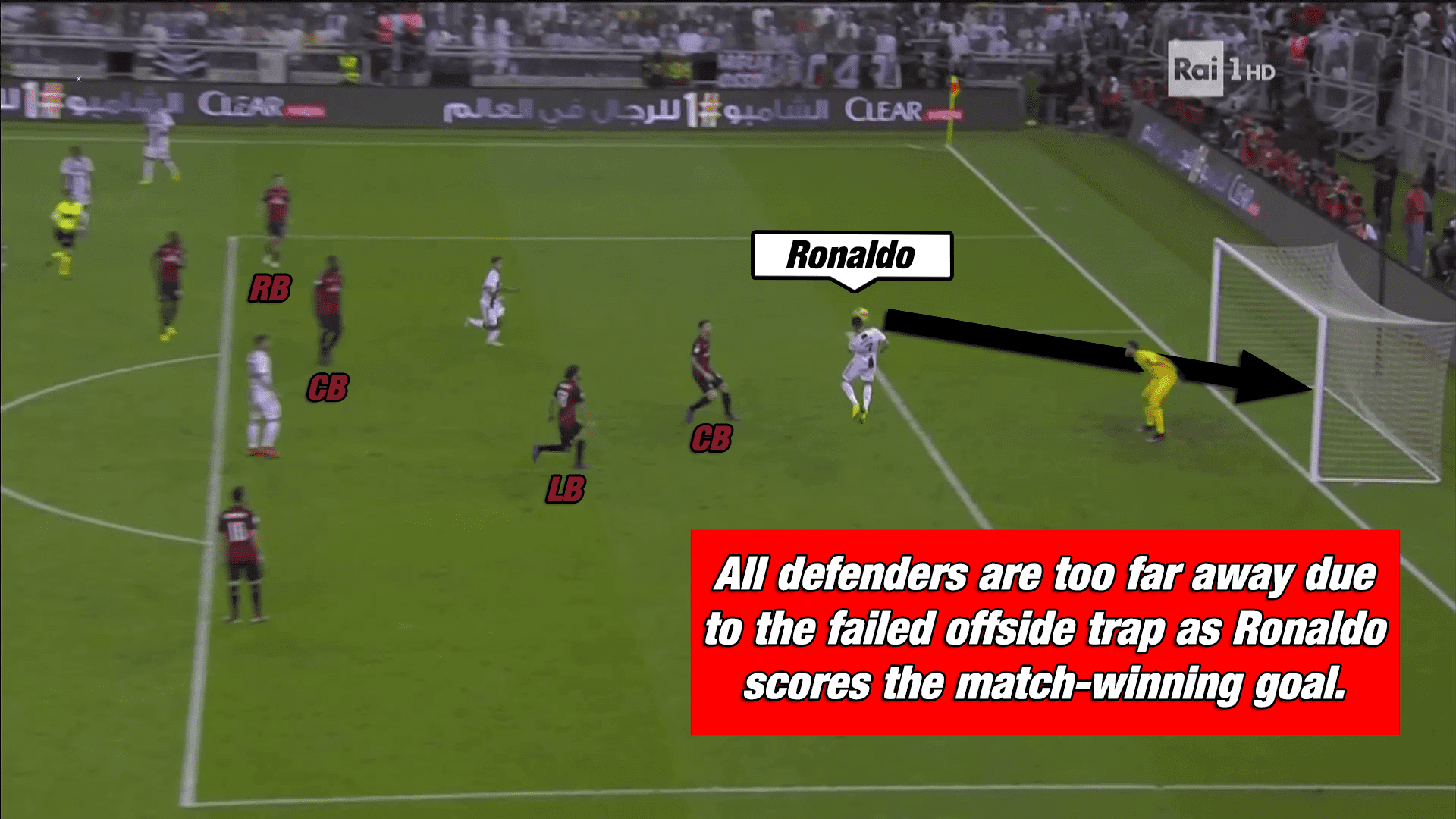 Supercoppa Italiana Juventus AC Milan Tactical Analysis Statistics