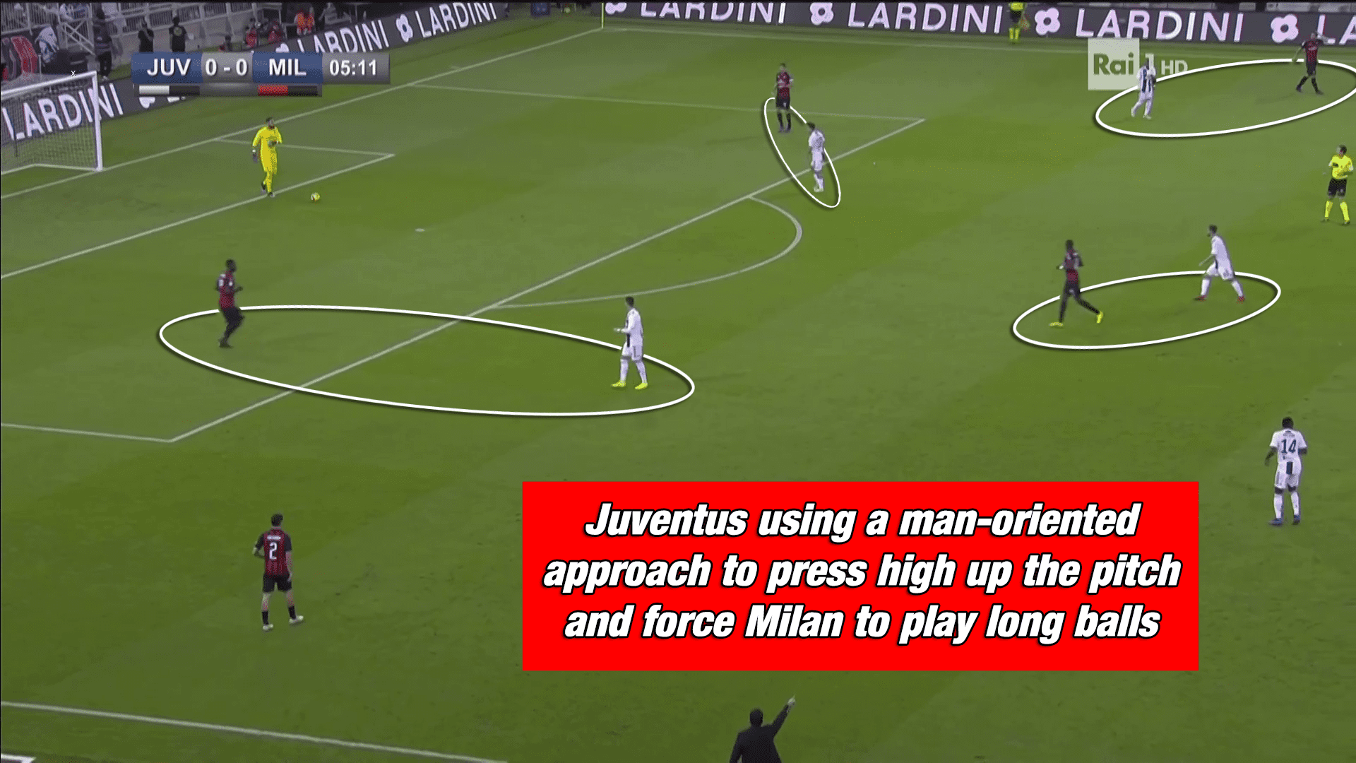 Supercoppa Italiana Juventus AC Milan Tactical Analysis Statistics