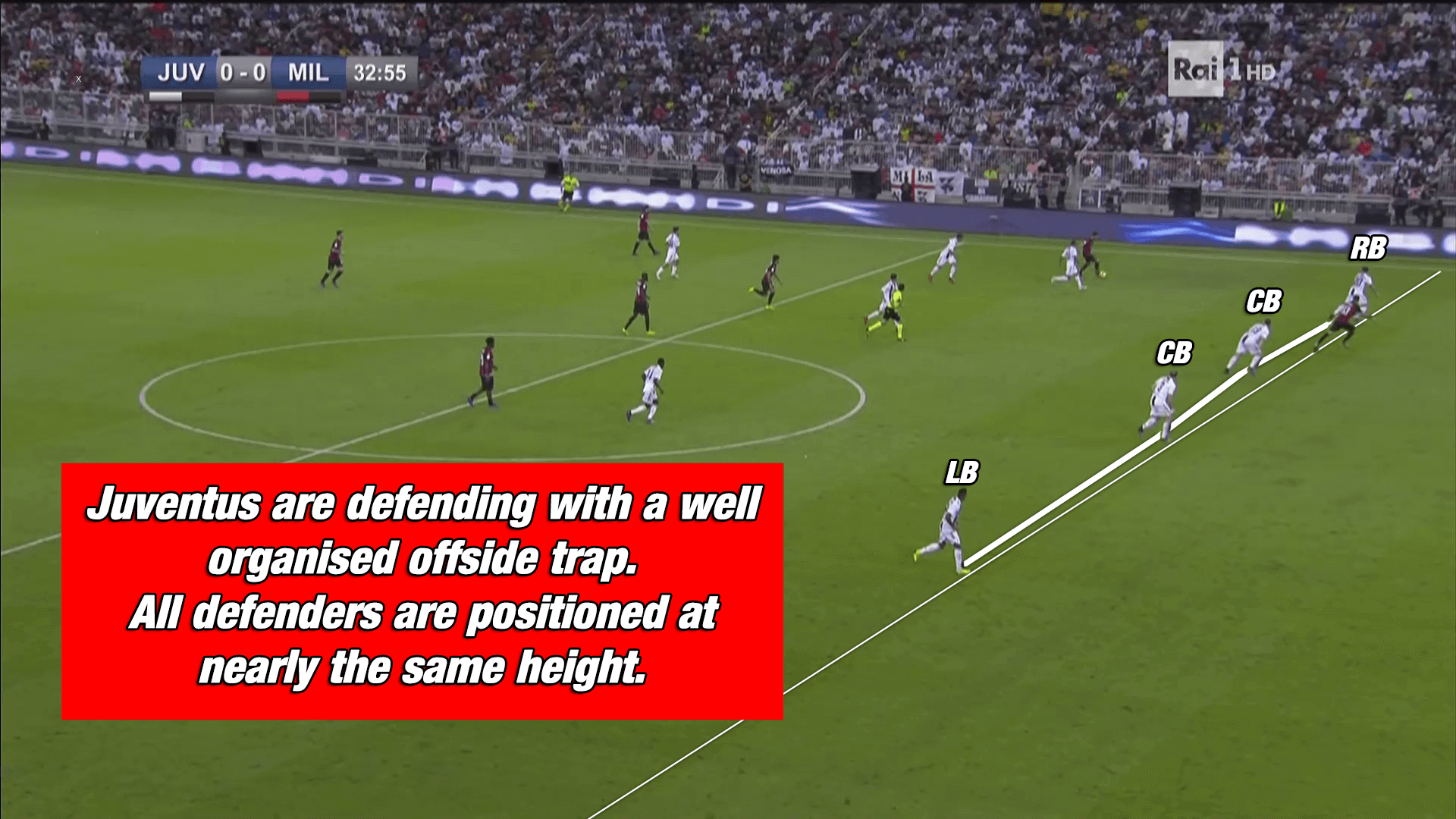 Supercoppa Italiana Juventus Turin AC Milan Allegri Gattuso Tactical Analysis Statistics