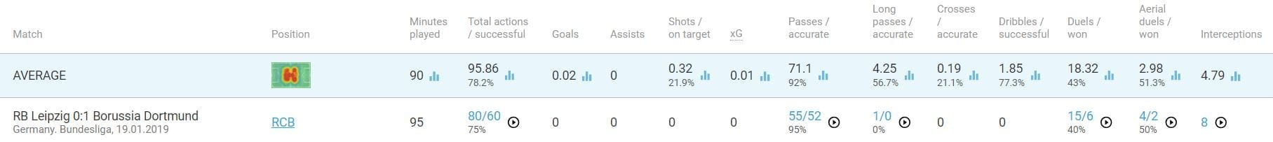 RB-Leipzig-Borussia-Dortmund-Bundesliga-Tactical-Analysis-Statistics