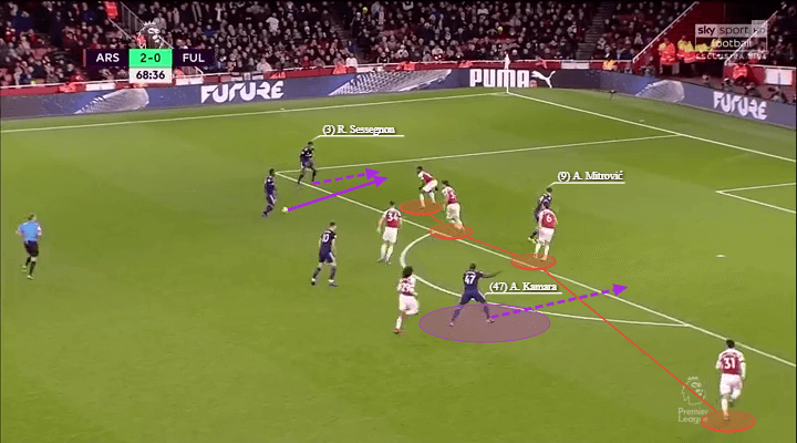 Premier League 2018/19: Arsenal vs Fulham Tactical Analysis Statistics