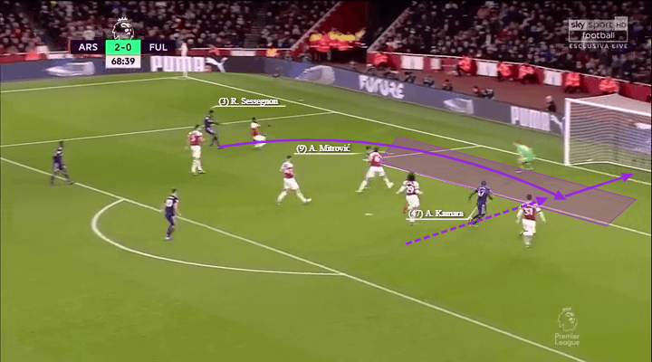 Premier League 2018/19: Arsenal vs Fulham Tactical Analysis Statistics