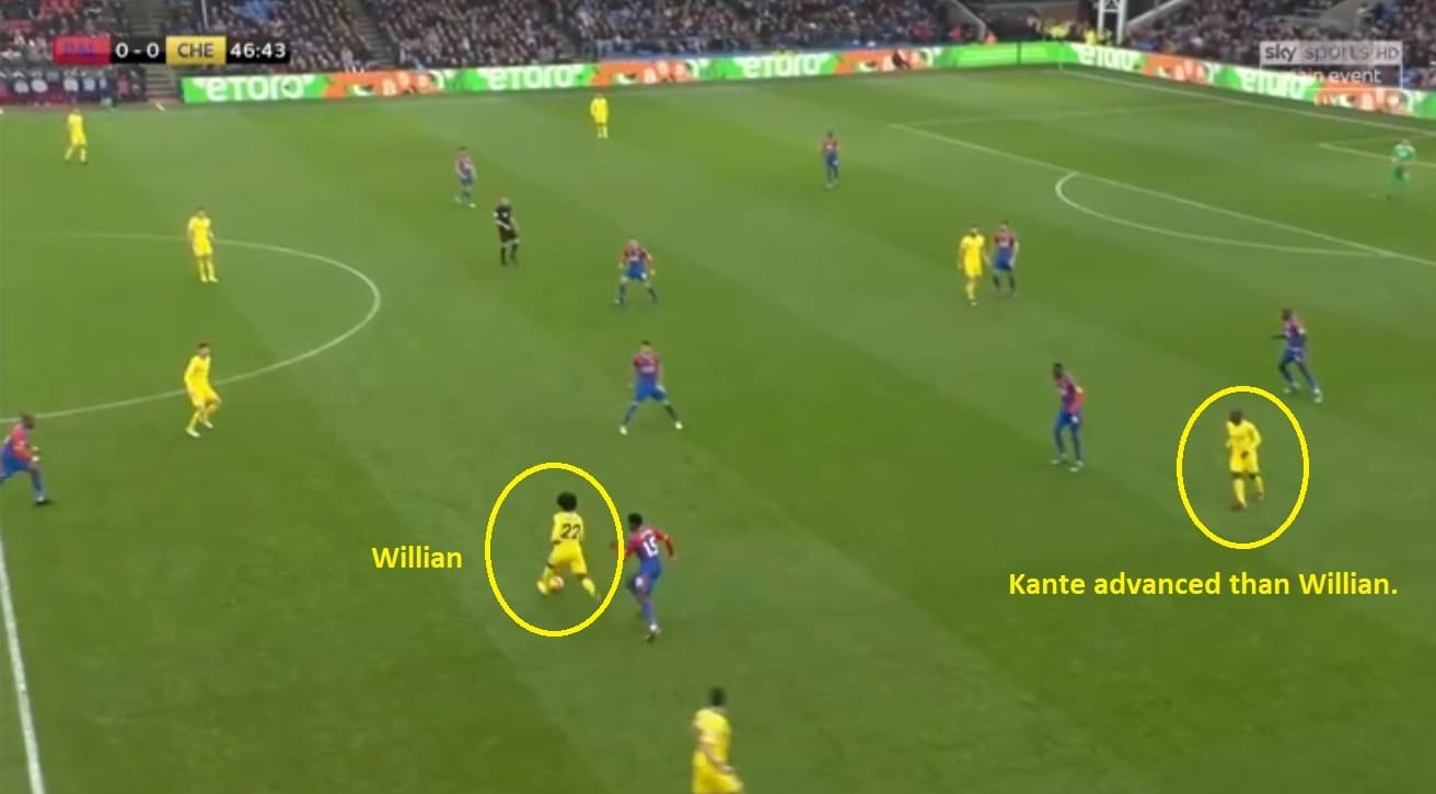 Crystal Palace Chelsea Premier League Tactical Analysis