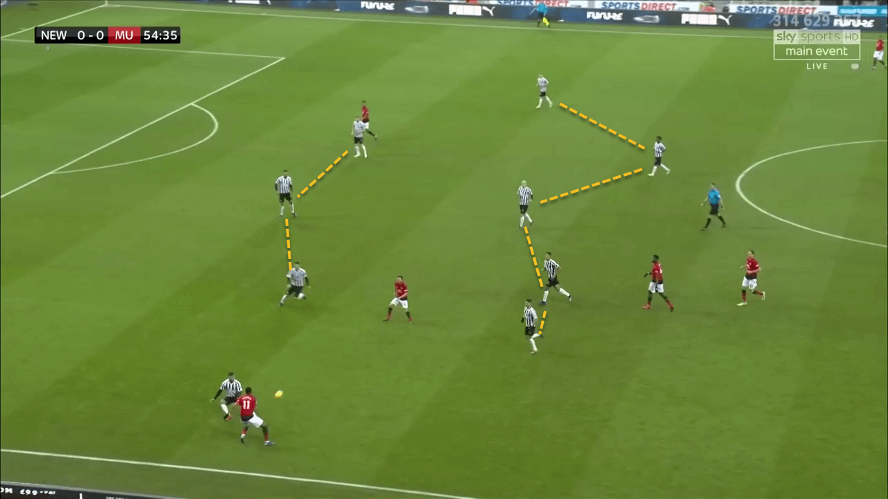 Newcastle United Manchester United Premier League Tactical Analysis Statistics