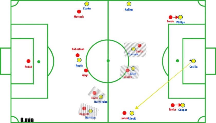 Rotherham vs Leeds Championship Tactical Analysis