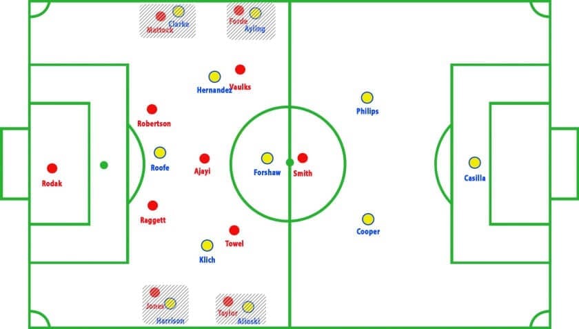 Rotherham vs Leeds Championship Tactical Analysis