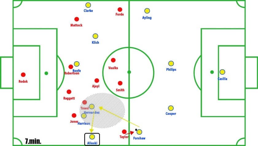 Rotherham vs Leeds Championship Tactical Analysis