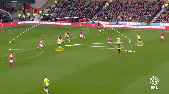 EFL Championship 2018/19: Nottingham Forest vs Leeds United Tactical Analysis Statistics