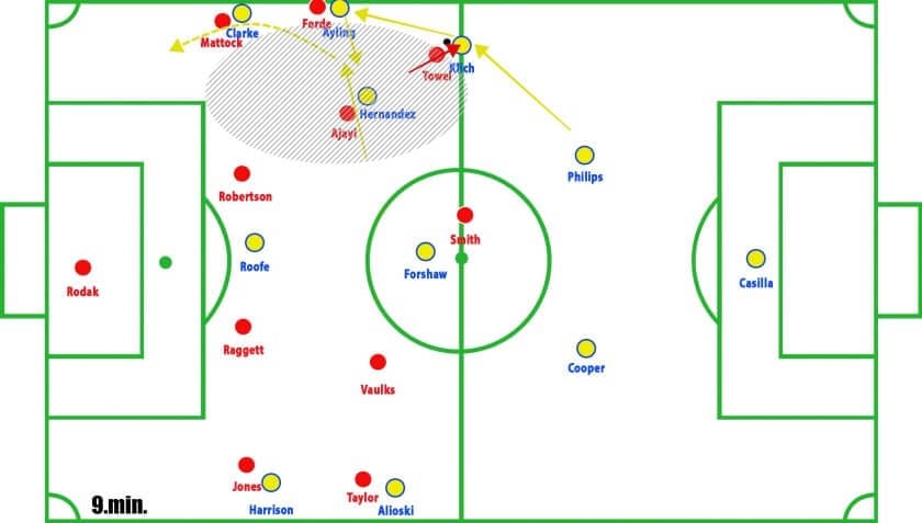 Rotherham vs Leeds Championship Tactical Analysis