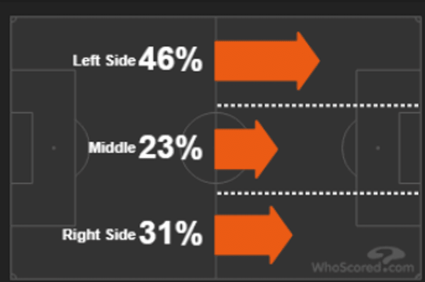 liverpool-manchester-city-tactical-analysis-statistics