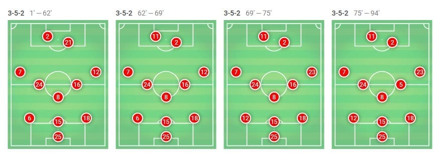 Barcelona Levante Tactical Analysis Statistics