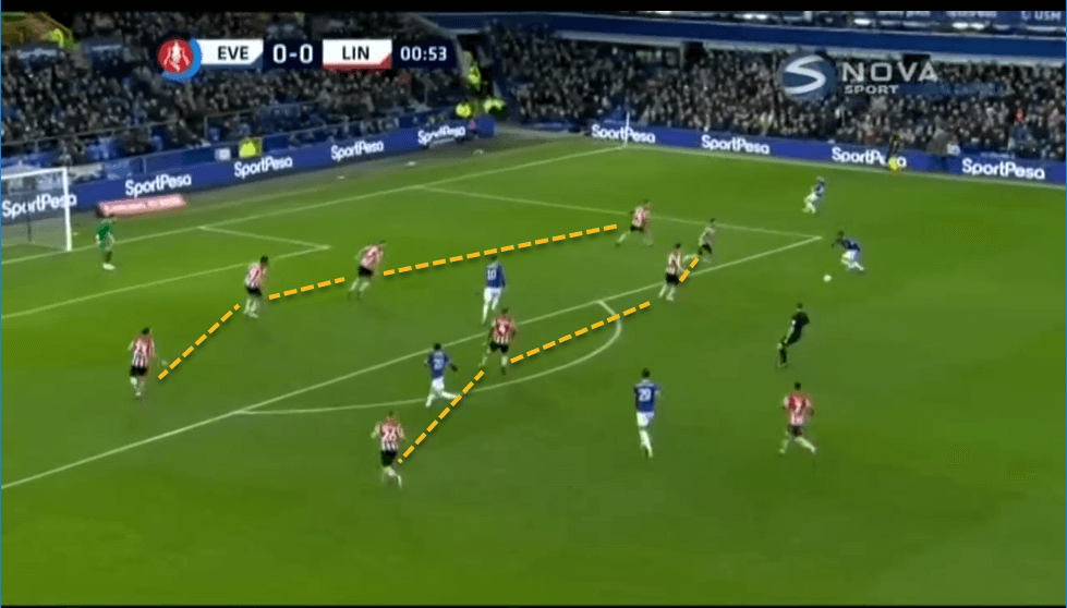 Everton Lincoln City FA Cup Tactical Analysis Statistics