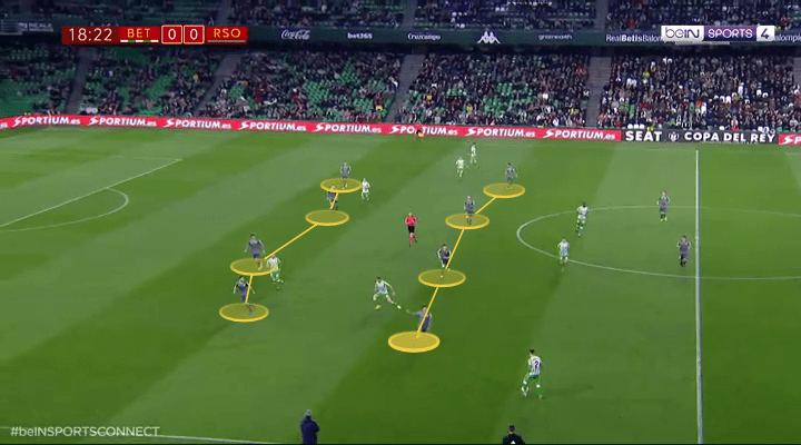 Real Betis Real Sociedad Copa Del Rey Tactical Analysis Analysis 