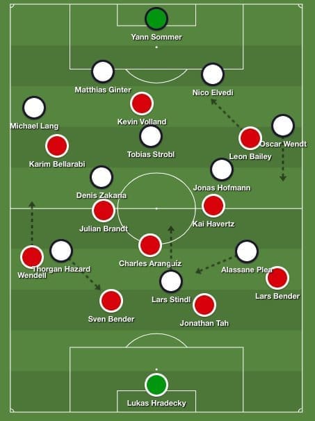 Bundesliga 2018/19: Bayer Leverkusen vs. Borussia Mönchengladbach