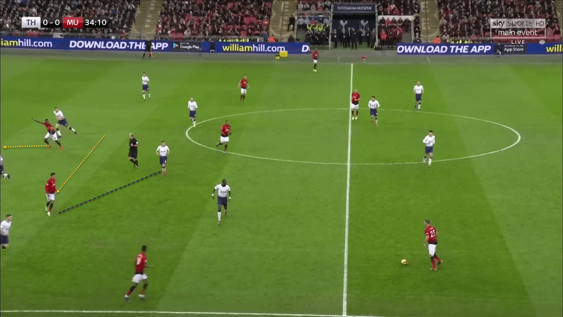 Tottenham Hotspur Manchester United Premier League Tactical Analysis Statistics