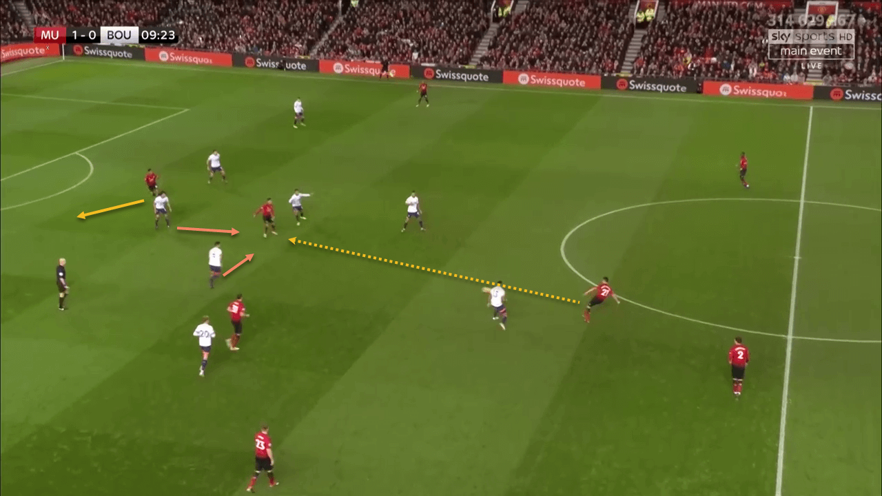 Manchester United Bournemouth Premier League Tactical Analysis Statistics