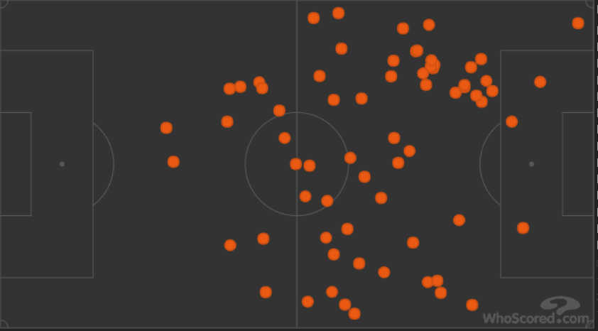 Manchester United Bournemouth Premier League Tactical Analysis Statistics